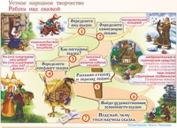 Плакаты и таблицы по чтению и начальному литературному образованию, 4 класс  - «globural.ru» - Карпинск