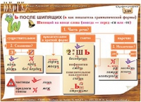 Плакаты и таблицы по русскому языку - «globural.ru» - Карпинск