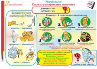 Плакаты и таблицы по русскому языку, 1–4 классы  - «globural.ru» - Карпинск