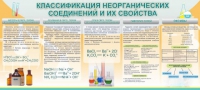 Стенд "Классификация неорганических соединений и их свойства" - «globural.ru» - Карпинск