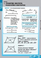 Математика Bекторы (комплект таблиц) - «globural.ru» - Карпинск