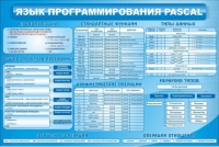 Стенд "Язык программирования Pascal" - «globural.ru» - Карпинск