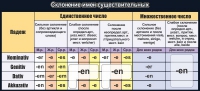 Стенд "Склонение имен существительных" - «globural.ru» - Карпинск