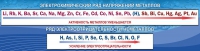 Стенд "Электрохимический ряд напряжений" - «globural.ru» - Карпинск