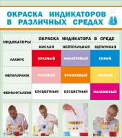 Стенд "Окраска индикаторов в различных средах" - «globural.ru» - Карпинск