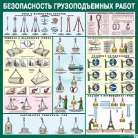 Стенд "Безопасность грузоподъемных работ" - «globural.ru» - Карпинск