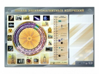Интерактивный маркерный стенд "Шкала электромагнитных излучений" - «globural.ru» - Карпинск