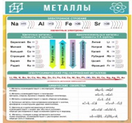 Стенд "Металлы" - «globural.ru» - Карпинск