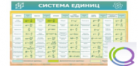 Стенд "Система единиц" - «globural.ru» - Карпинск