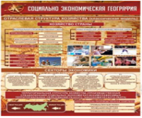 Стенд "Социально-экономическая география. Отраслевая структура хозяйства" - «globural.ru» - Карпинск