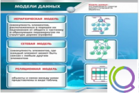 Стенд "Модели данных" - «globural.ru» - Карпинск
