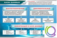 Стенд "Базы данных" - «globural.ru» - Карпинск