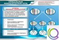 Стенд "Глобальные компьютерные сети" - «globural.ru» - Карпинск