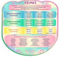 Стенд "Темп" - «globural.ru» - Карпинск