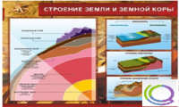 Стенд "Строение земли и земной коры" (вариант 2) - «globural.ru» - Карпинск