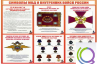 Стенд "Символы МВД и внутренних войск России" - «globural.ru» - Карпинск
