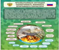 Стенд "Чрезвычайные ситуации техногенного, военного, природного характера" (вариант 2) - «globural.ru» - Карпинск