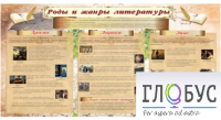 Стенд "Роды и жанры литературы" - «globural.ru» - Карпинск