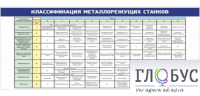 Стенд "Классификация режущих станков" - «globural.ru» - Карпинск