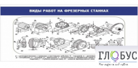 Стенд "Виды работ на фрезерных станках" - «globural.ru» - Карпинск
