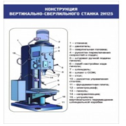 Стенд "Конструкция вертикально-сверлильного станка" - «globural.ru» - Карпинск