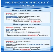 Стенд "Морфологический разбор" - «globural.ru» - Карпинск