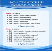 Стенд "Фонетический разбор слова" - «globural.ru» - Карпинск
