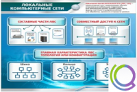 Стенд "Локальные компьютерные сети" - «globural.ru» - Карпинск