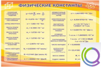 Стенд "Физические константы" - «globural.ru» - Карпинск