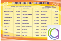 Стенд "Плотность веществ" - «globural.ru» - Карпинск