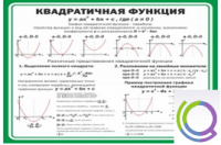 Стенд "Квадратичная функция" - «globural.ru» - Карпинск