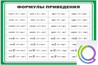 Стенд "Формулы приведения" - «globural.ru» - Карпинск