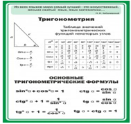 Стенд "Тригонометрия" (вариант 2) - «globural.ru» - Карпинск