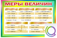 Стенд "Меры величин" - «globural.ru» - Карпинск