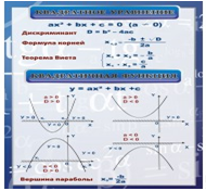 Стенд «Квадратное уравнение» (вариант 2) - «globural.ru» - Карпинск