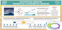 Стенд "Механическое движение" - «globural.ru» - Карпинск