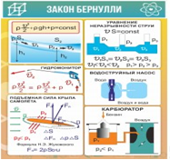 Стенд "Закон Бернулли" - «globural.ru» - Карпинск