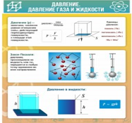 Стенд "Давление газа и жидкости" - «globural.ru» - Карпинск
