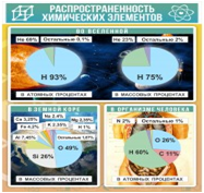 Стенд "Распространенность химических элементов" - «globural.ru» - Карпинск