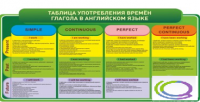 Стенд "Таблица употребления времен глагола в английском языке" - «globural.ru» - Карпинск