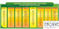 Стенд "Таблица неправильных глаголов в английском языке" - «globural.ru» - Карпинск