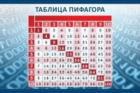 Стенд "Таблица Пифагора" - «globural.ru» - Карпинск