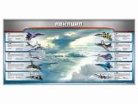 Магнитное панно "Авиация" с комплектом тематических магнитов - «globural.ru» - Карпинск