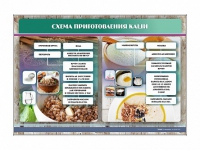 Стенд "Схема приготовления каши" - «globural.ru» - Карпинск