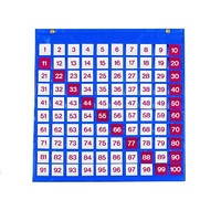 Таблица чисел - «globural.ru» - Карпинск