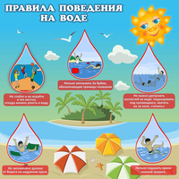 Стенд "Правила поведения на воде" - «globural.ru» - Карпинск