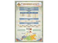 Стенд "Структура вооруженных сил РФ" (вариант 2) - «globural.ru» - Карпинск