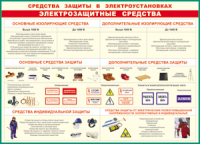 Таблица Средства защиты в электроустановках 1000*1400 винил - «globural.ru» - Карпинск