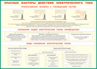 Таблица Опасные факторы действия электрического тока 1000*1400 винил - «globural.ru» - Карпинск