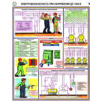 Плакаты Электробезопасность при напряжении до 1000В (3 листа, А2) - «globural.ru» - Карпинск